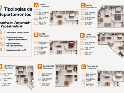Nuevo Desarrollo en Córdoba Capital junto a Elite Construcciones